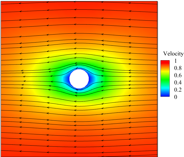 BEM simulation of flow past a sphere