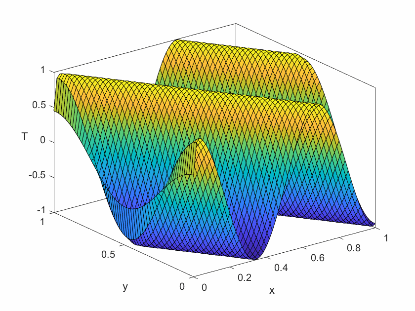 Heat advection simulation
